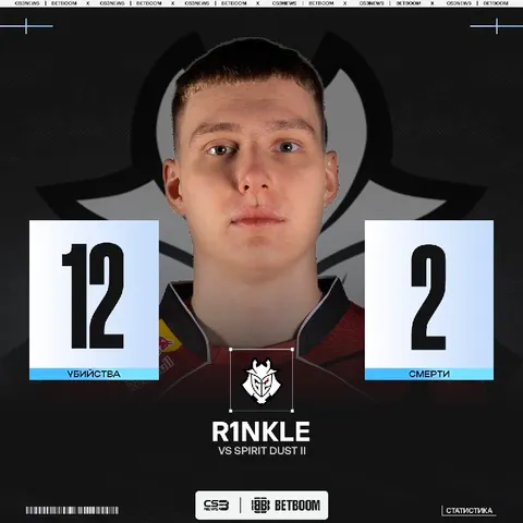 R1nkle играет в 6 K/D и умер два раза, хоть команда и проиграла уже 7 раундов...