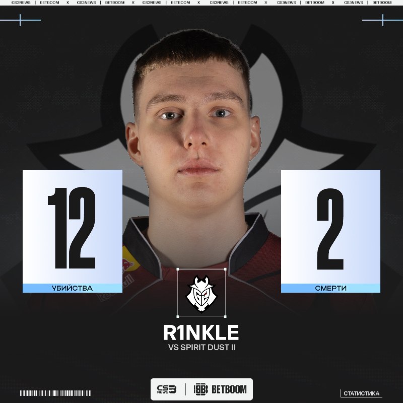 R1nkle играет в 6 K/D и умер два раза, хоть команда и проиграла уже 7 раундов...