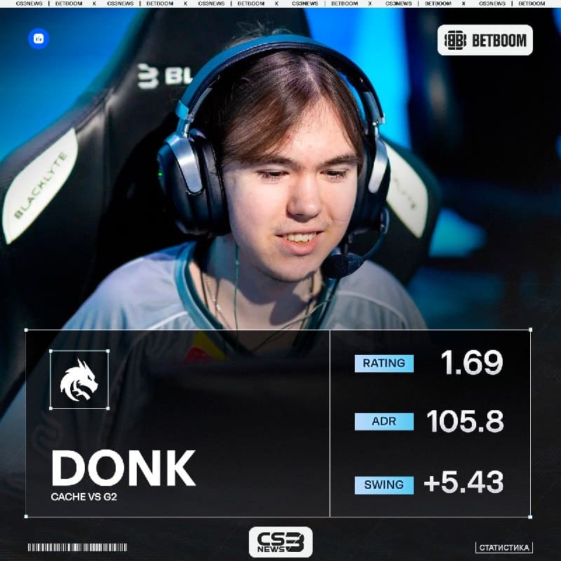 Очередные коронные 1.69, только теперь в исполнении donk
