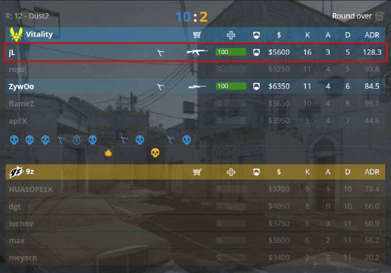 3 K/D от Юстика по итогам первой половины