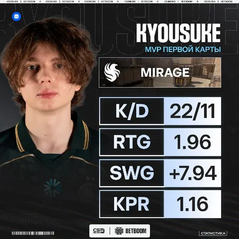 Kyousuke не соврал и просто сыграл в свой CS.