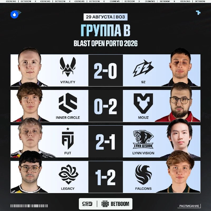 Очередной игровой день BLAST Open Porto окончен — подводим итоги: