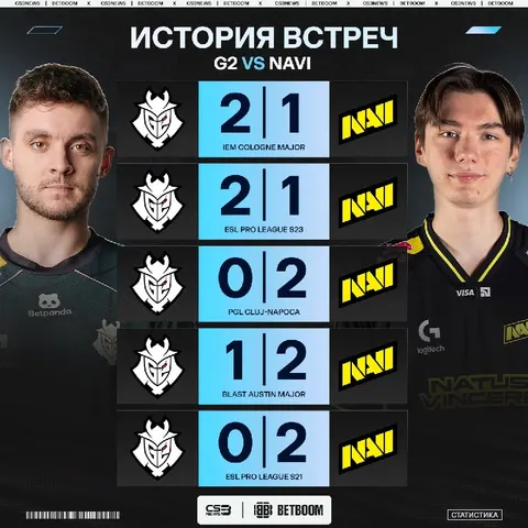 Одно из главных противостояний эпохи CS2 — две равные команды сегодня сыграют на вылет.