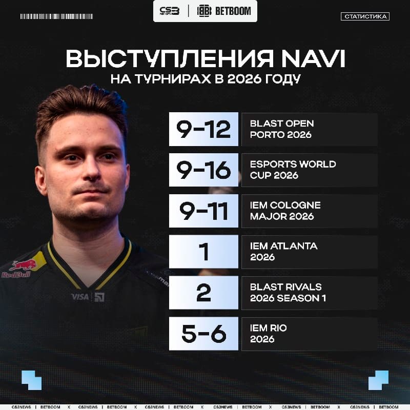 После победы в Атланте в команде NAVI что-то сломалось...