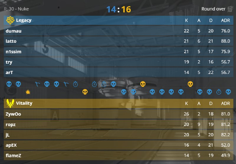 VITALITY КАМБЕЧАТ ДАЖЕ ЭТУ ИГРУ