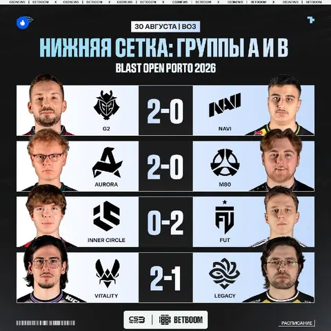 NAVI, Inner Circle, M80 и Legacy покидают BLAST Open Porto