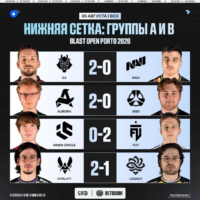 NAVI, Inner Circle, M80 и Legacy покидают BLAST Open Porto