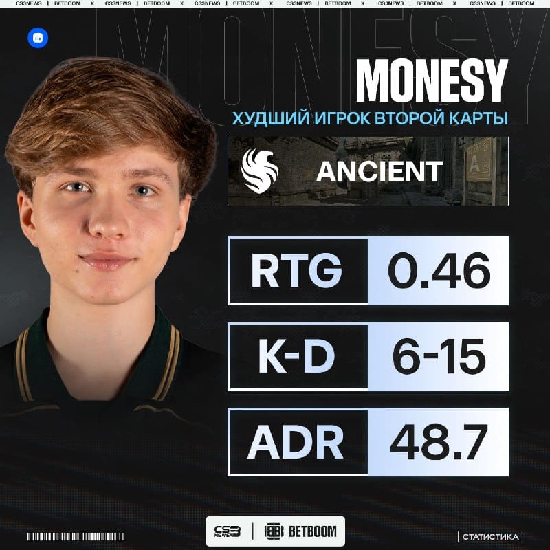 Что случилось с m0NESY?