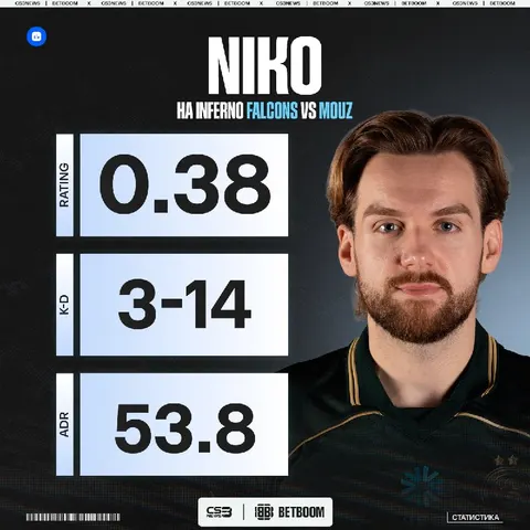 NiKo только что сыграл худшую карту в форме Falcons