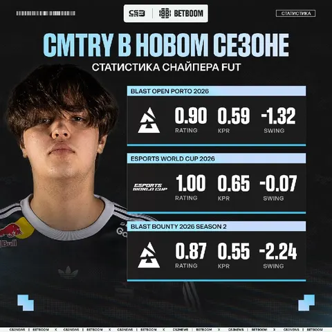 «Поддержите cmtry в этот трудный период, время придет, и он покажет, на что способен» — dem0n вновь встал на защиту тиммейта.