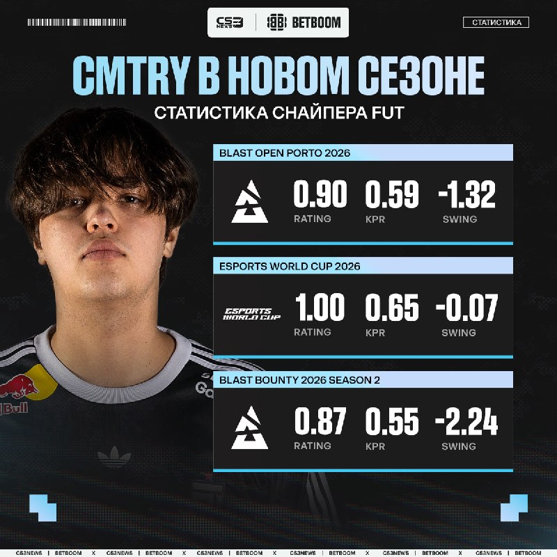 «Поддержите cmtry в этот трудный период, время придет, и он покажет, на что способен» — dem0n вновь встал на защиту тиммейта.