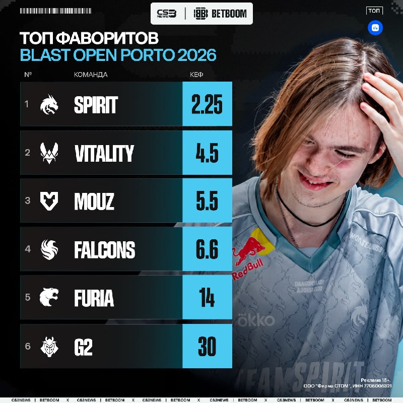 BLAST Open Porto продолжится уже завтра, смотрим на коэффициенты от наших друзей из BETBOOM