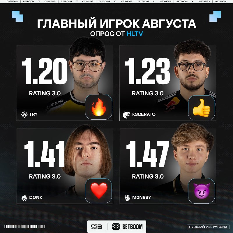 HLTV запустили голосование за лучшего игрока августа.
