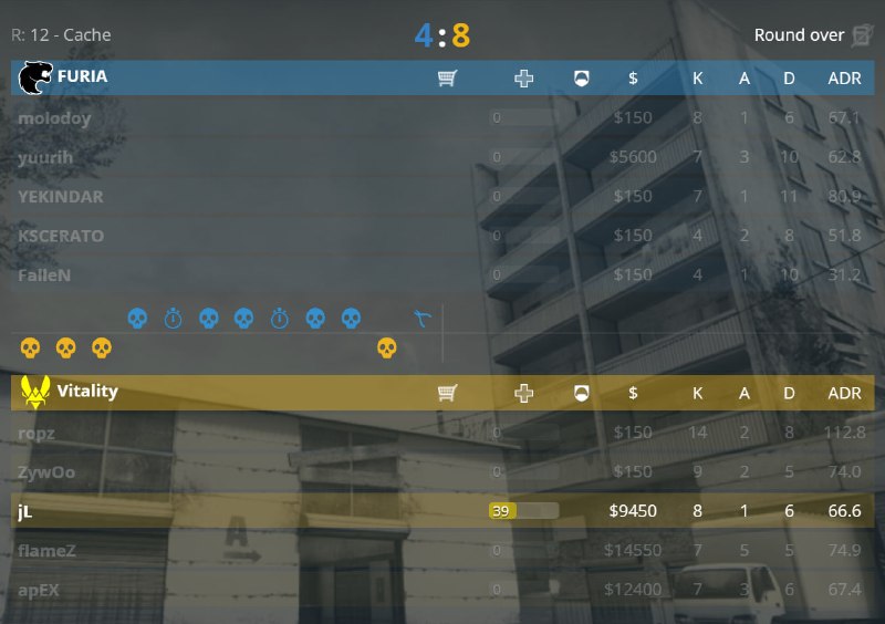 3:0 4:8