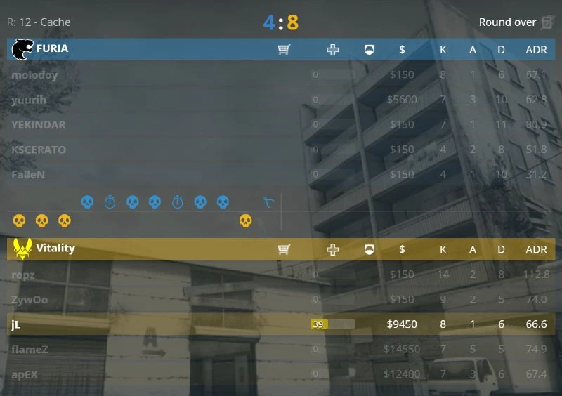 3:0 4:8