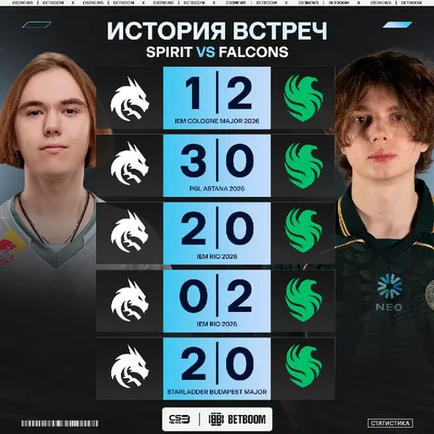 У Falcons сегодня есть возможность повторить свой успех на мейджоре вновь обыграв Spirit и выйдя в финал турнира.