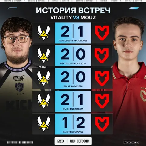 У MOUZ сегодня нет шансов на проход в финал...