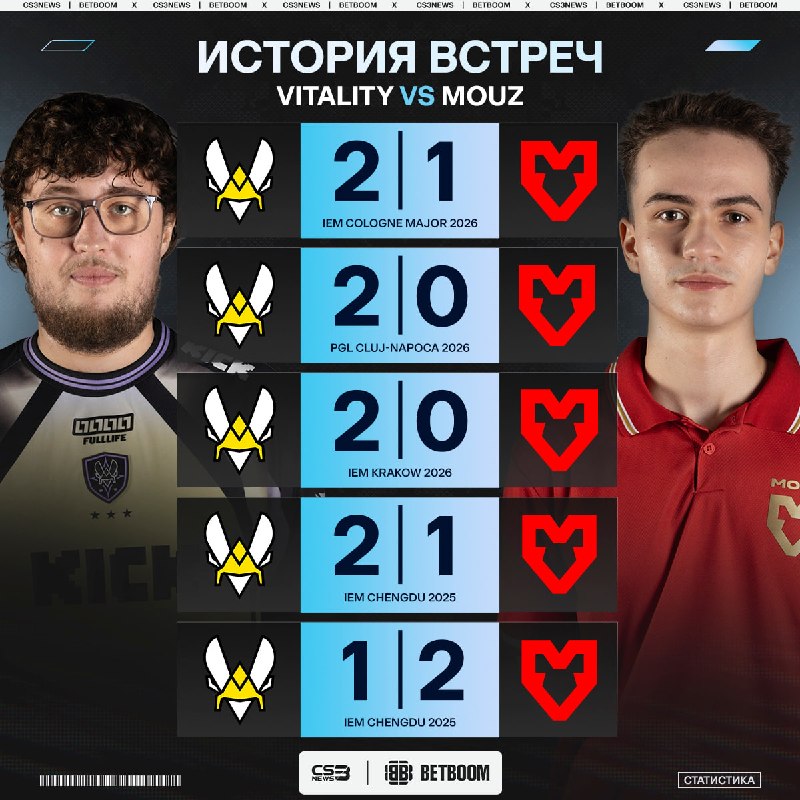 У MOUZ сегодня нет шансов на проход в финал...