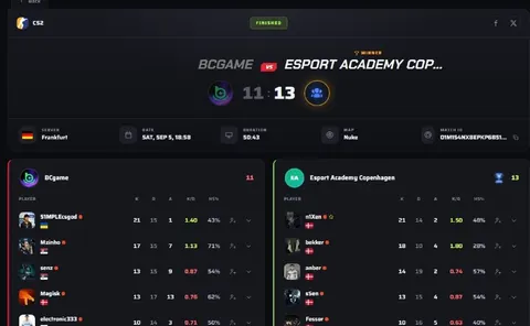 S1mple проиграл EAC и покинул вторые открытые квалификации к PGL Masters Bucharest 2026.