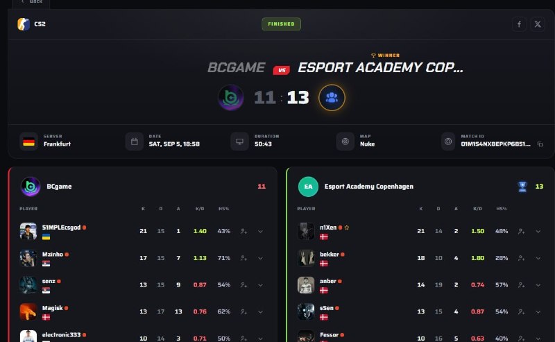 S1mple проиграл EAC и покинул вторые открытые квалификации к PGL Masters Bucharest 2026.