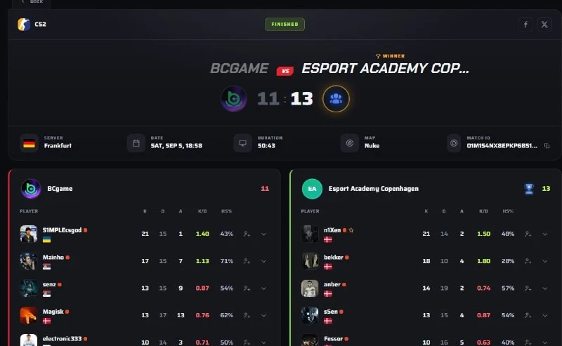 S1mple проиграл EAC и покинул вторые открытые квалификации к PGL Masters Bucharest 2026.