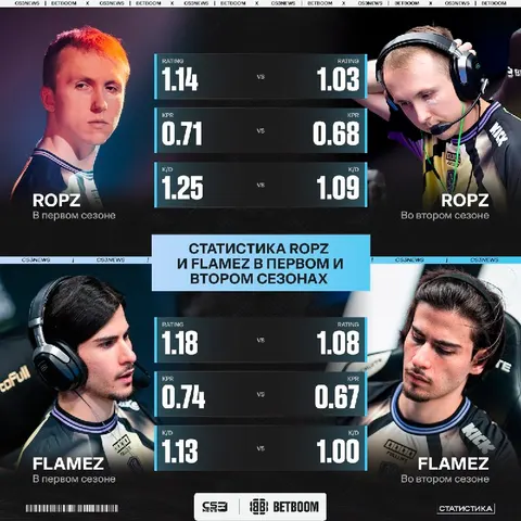 Одни из главных звёзд Vitality очень сильно просели во втором сезоне этого года.