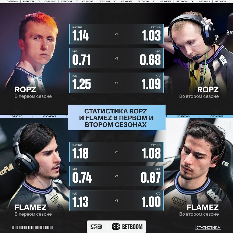 Одни из главных звёзд Vitality очень сильно просели во втором сезоне этого года.