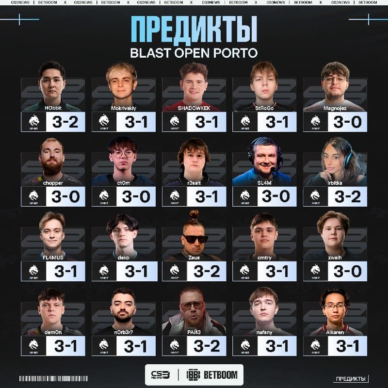 С каким шансом Spirit победят на BLAST Porto?