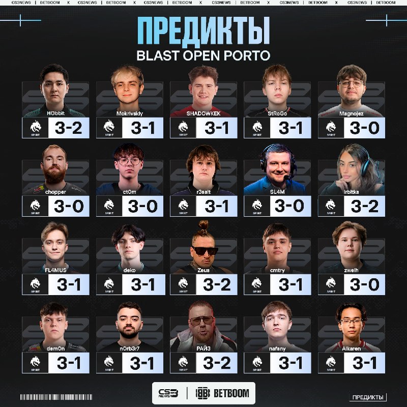 С каким шансом Spirit победят на BLAST Porto?