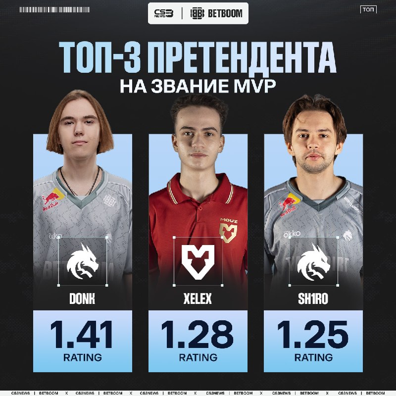 Sh1ro врывается в гонку за MVP, но Даню уже не догнать.