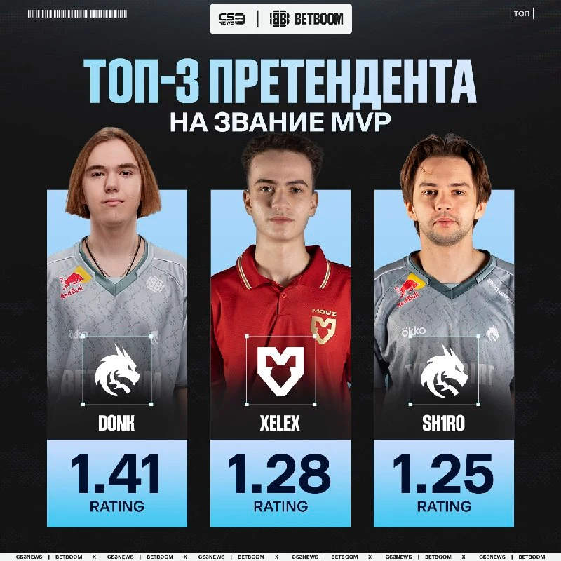 Sh1ro врывается в гонку за MVP, но Даню уже не догнать.