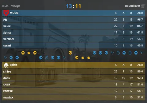 MOUZ ОТКАМБЕЧИЛИ ЭТУ КАРТУ — 9 РАУНДОВ ВРЯД!