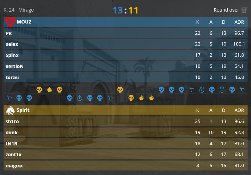 MOUZ ОТКАМБЕЧИЛИ ЭТУ КАРТУ — 9 РАУНДОВ ВРЯД!
