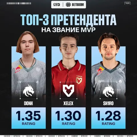 После второй карты xelex вплотную подобрался к donk в гонке за MVP.