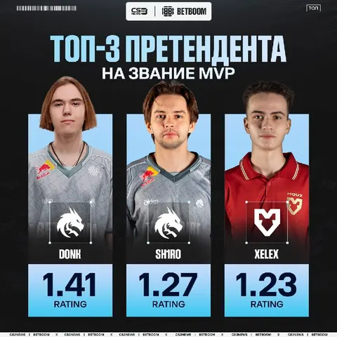 Xelex сдаёт позиции, а Даня всё ближе к 13 MVP в карьере.
