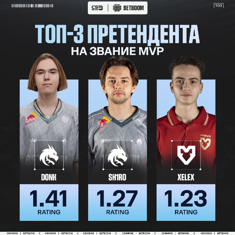 Xelex сдаёт позиции, а Даня всё ближе к 13 MVP в карьере.