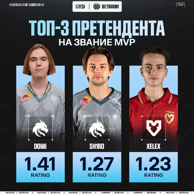 Xelex сдаёт позиции, а Даня всё ближе к 13 MVP в карьере.