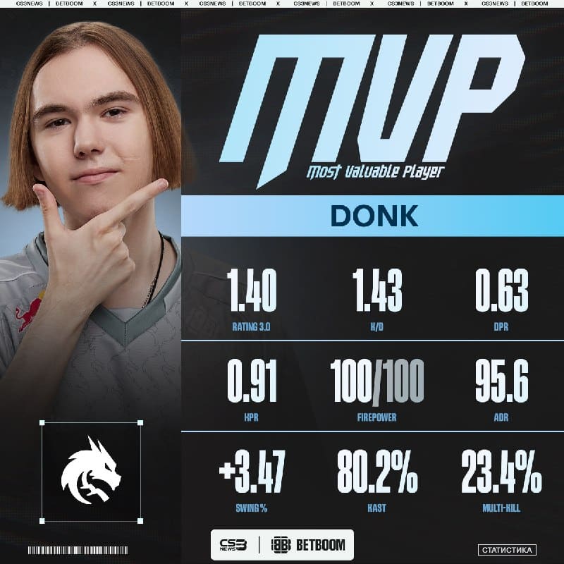 DONK — MVP BLAST OPEN PORTO 2026!