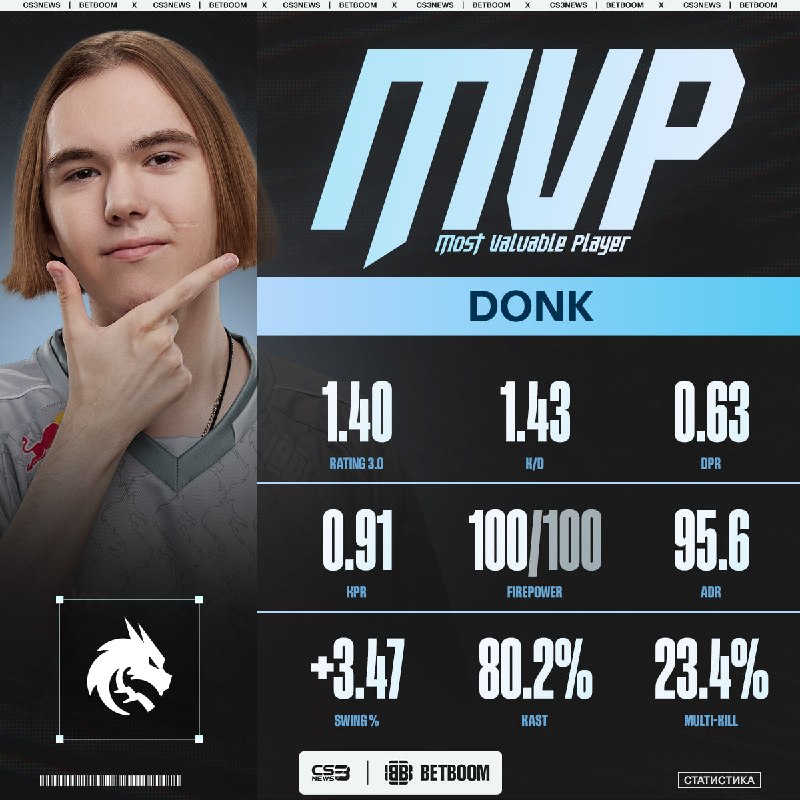 DONK — MVP BLAST OPEN PORTO 2026!