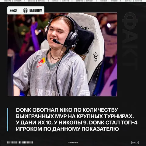 Выше donk расположились только: ZywOo — 25 MVP, s1mple — 14 MVP и device — 11 MVP.