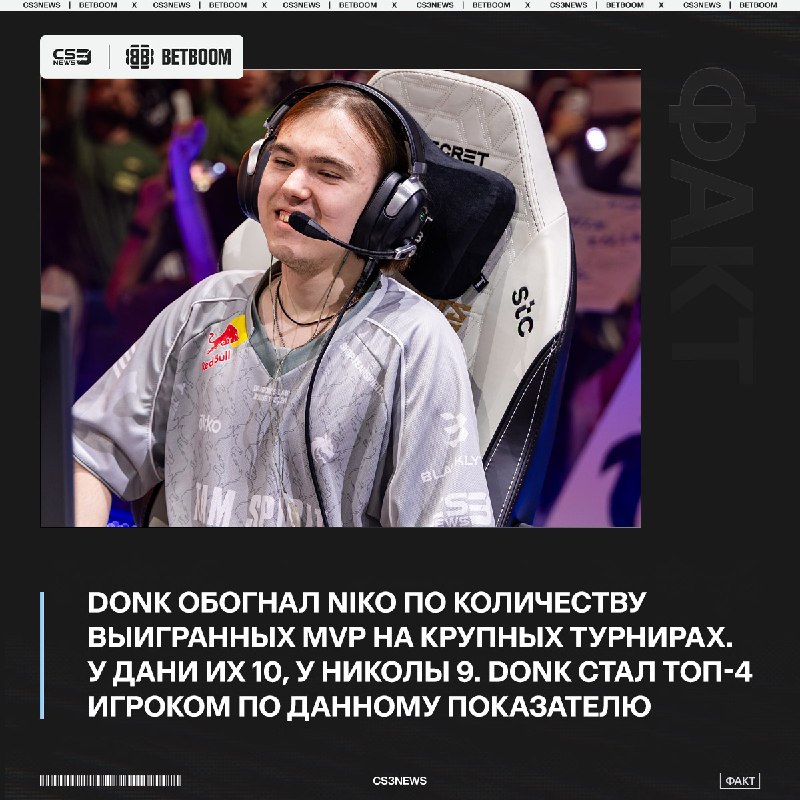Выше donk расположились только: ZywOo — 25 MVP, s1mple — 14 MVP и device — 11 MVP.