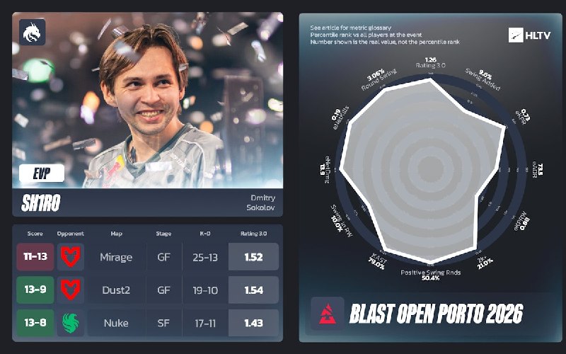 Были объявлены EVP за BLAST Porto 2026