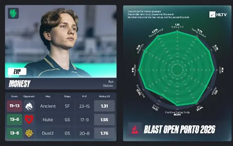 Были объявлены EVP за BLAST Porto 2026
