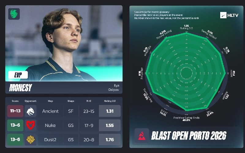 Были объявлены EVP за BLAST Porto 2026