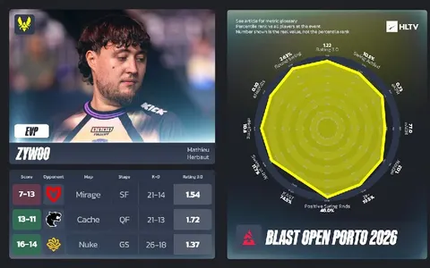 Были объявлены EVP за BLAST Porto 2026