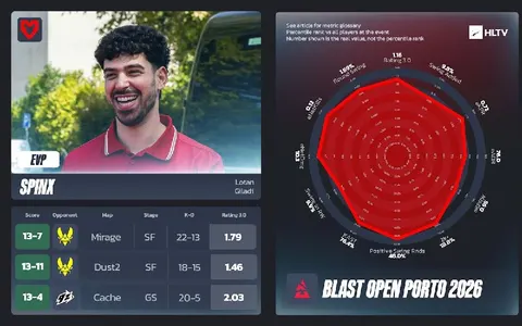 Были объявлены EVP за BLAST Porto 2026