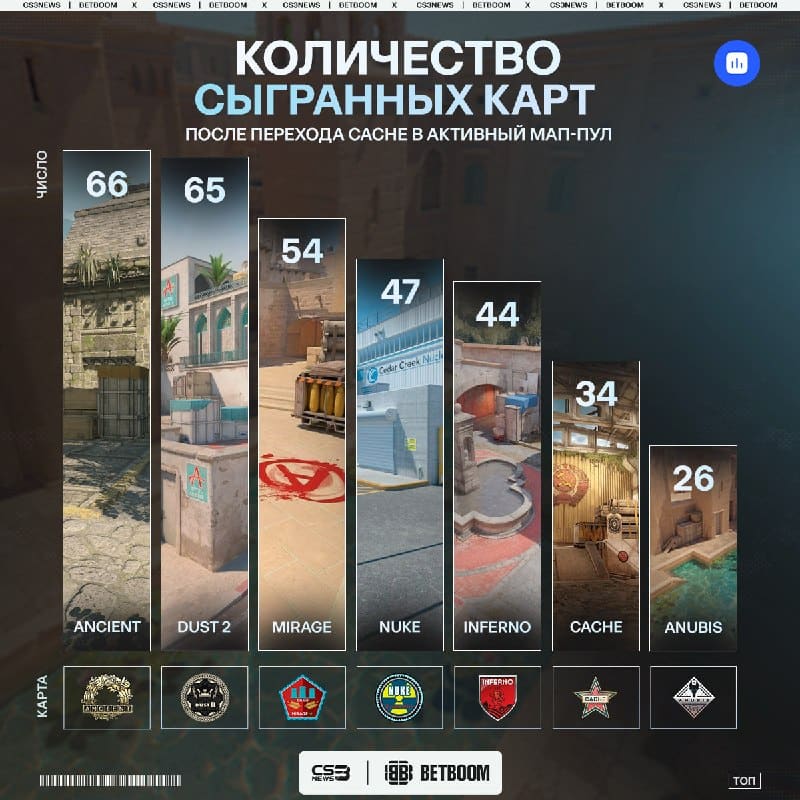 Anubis — следующая карта на выход из активного мап-пула.