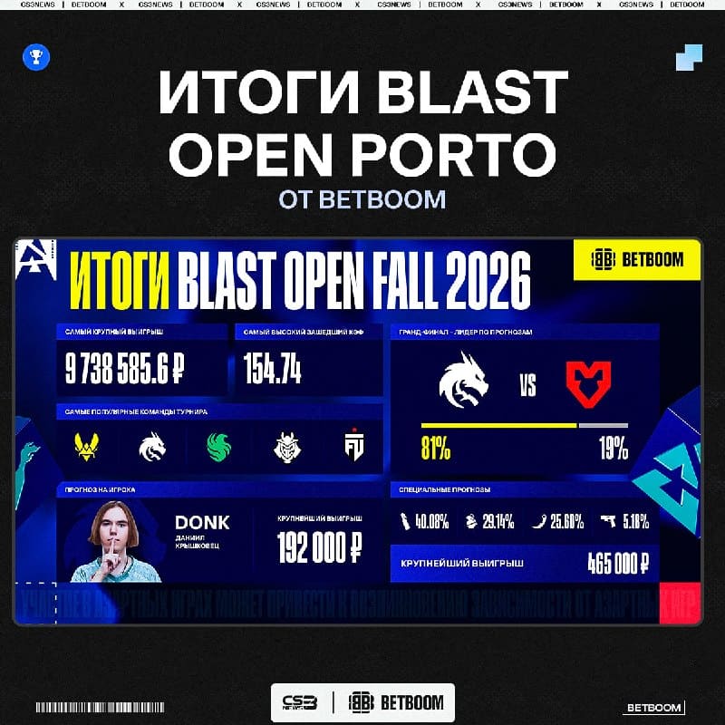 BLAST Open Porto закончен — время подводить итоги.