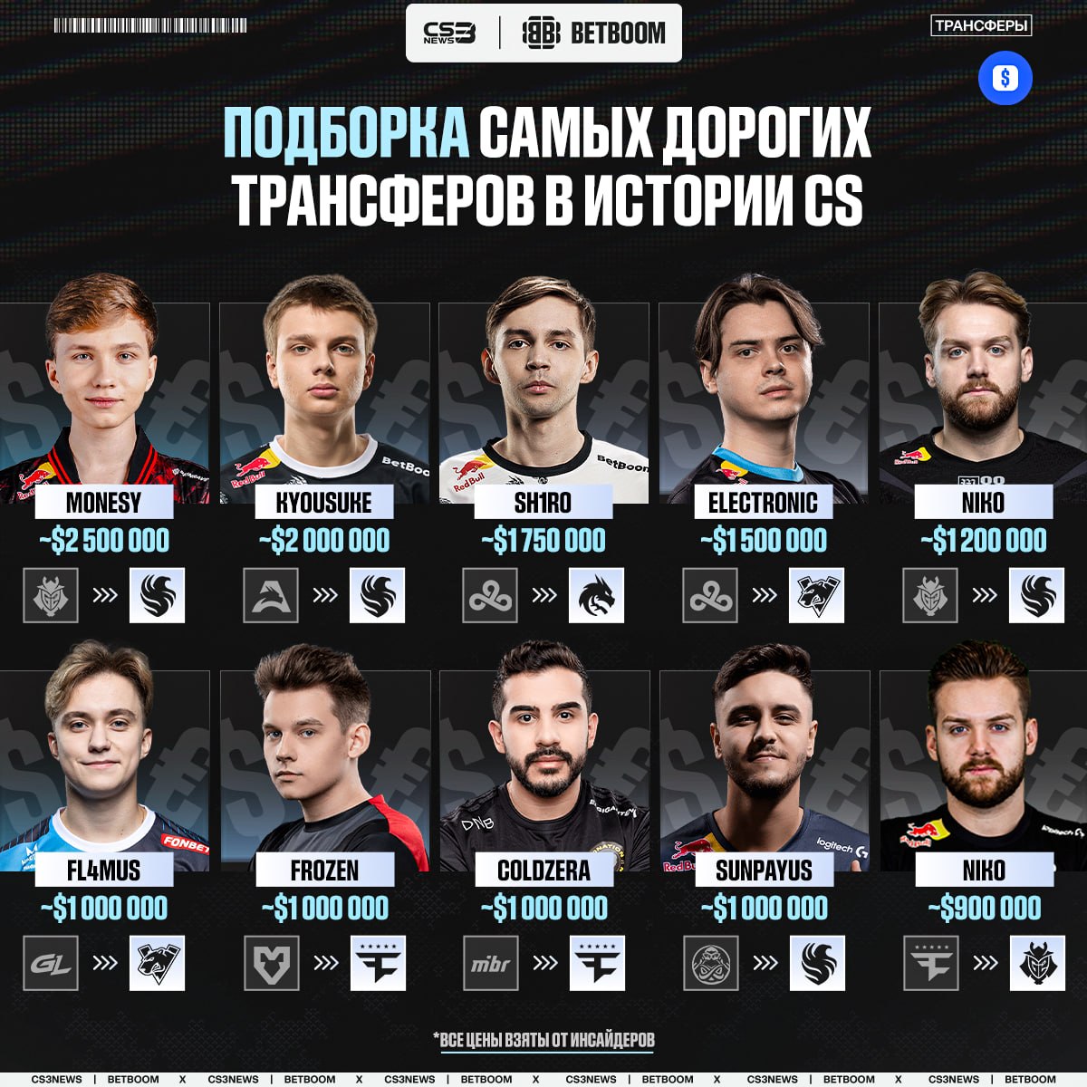 Медиа Telegram