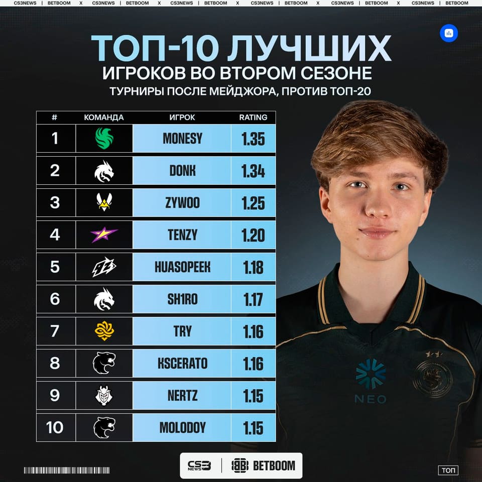 Медиа Telegram
